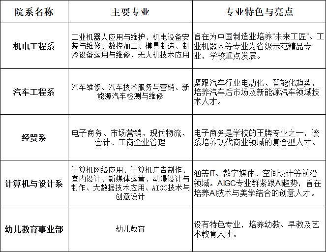 广东省高新技术高级技工学校有什么专业？