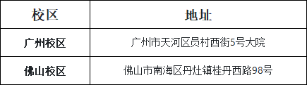 广东环境保护工程职业学院附设中职班有几个校区