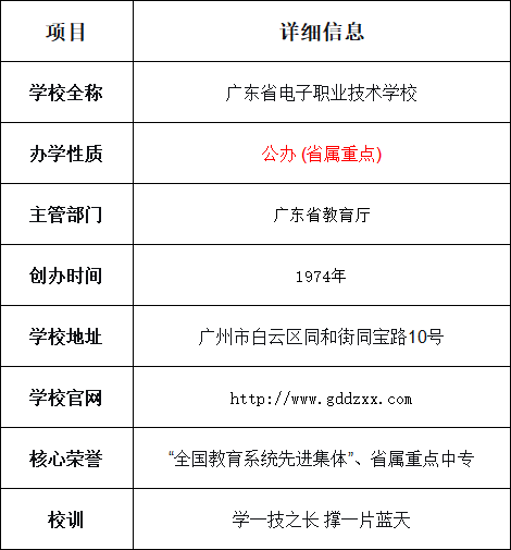 广东省电子职业技术学校