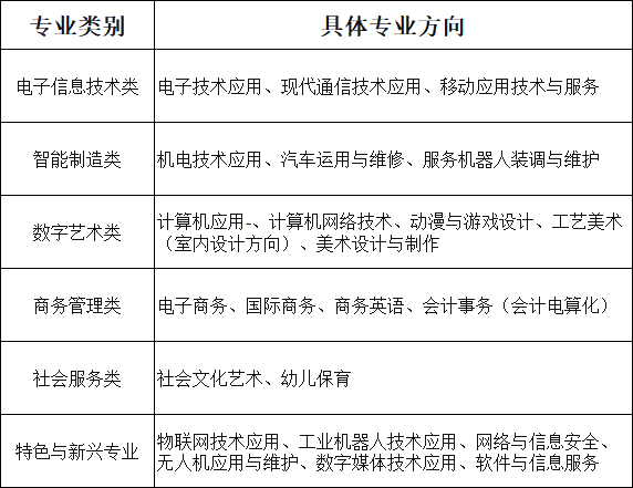 广东省电子职业技术学校有什么专业？