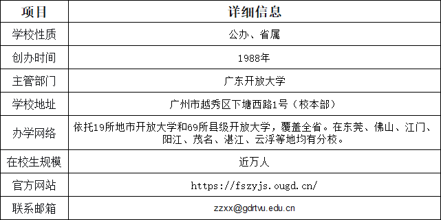 广东开放大学附属职业技术学校