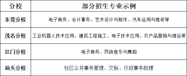 广东开放大学附属职业技术学校