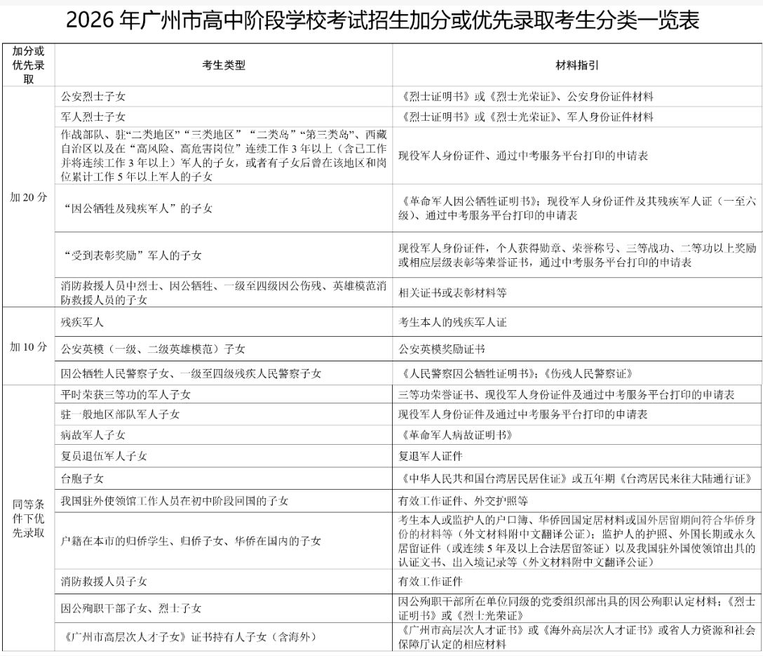 2026年广州市中考哪类学生可以加分？