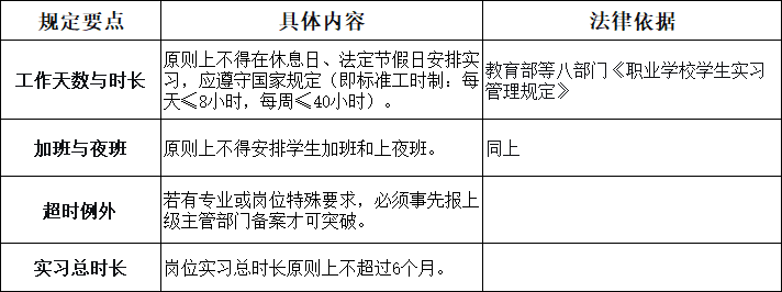 广东技校实习工作时间
