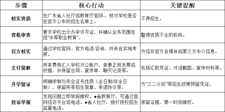 报考广东中专时避坑