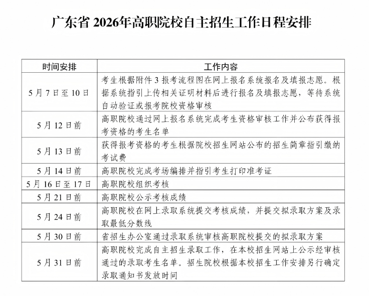 2026广东高职自主招生时间线