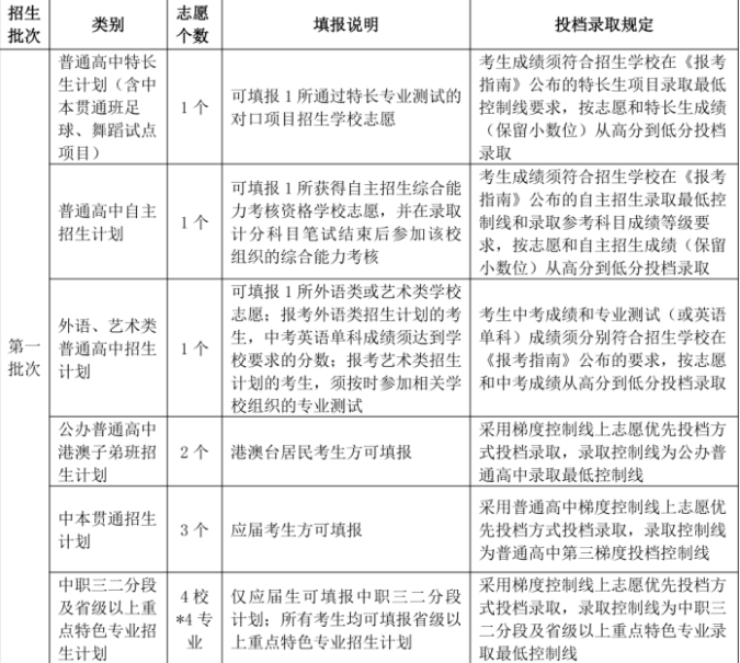 2026广州中职批次志愿填报规则
