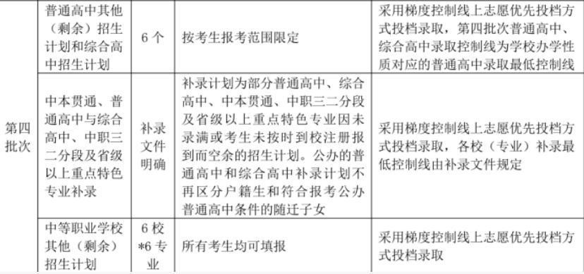 2026广州中职批次志愿填报规则