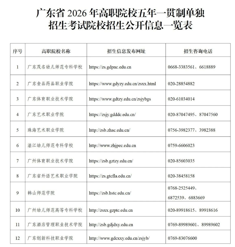 广东省2026年高职院校五年一贯制单独招生考试录取结果公布