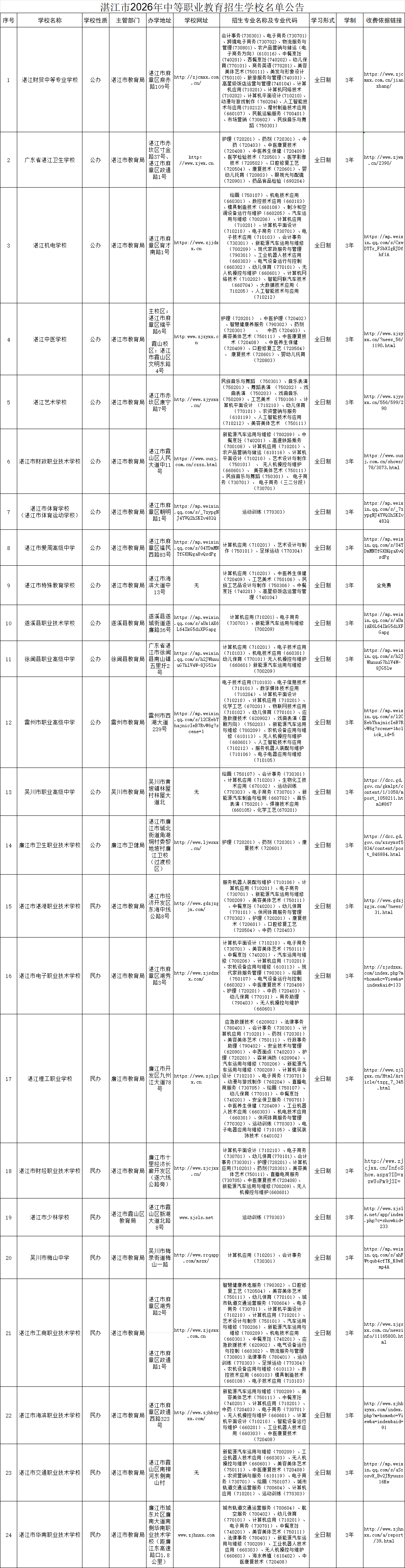 2026年湛江市中职学校招生名单!