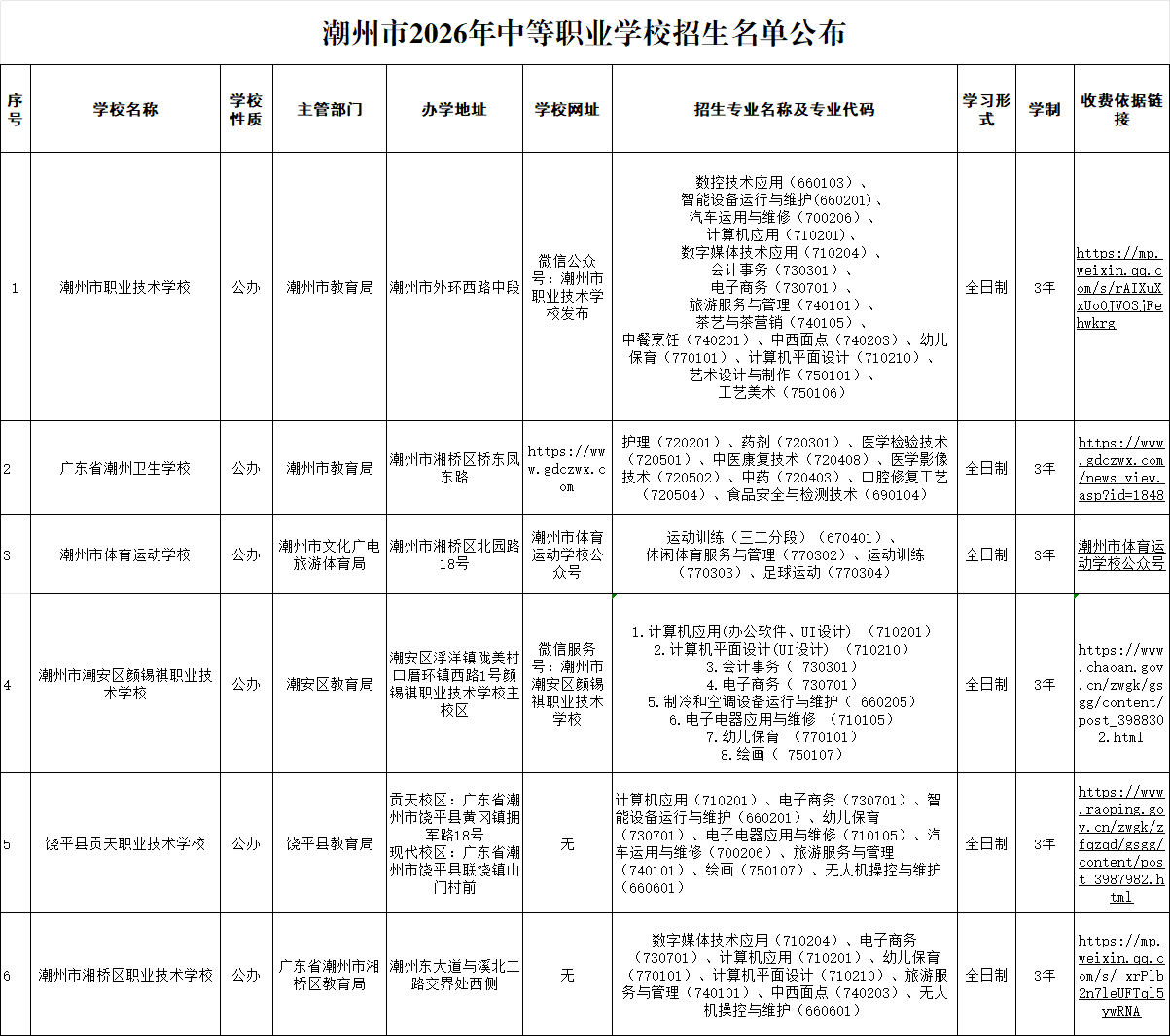 2026年潮州市中职学校招生名单!