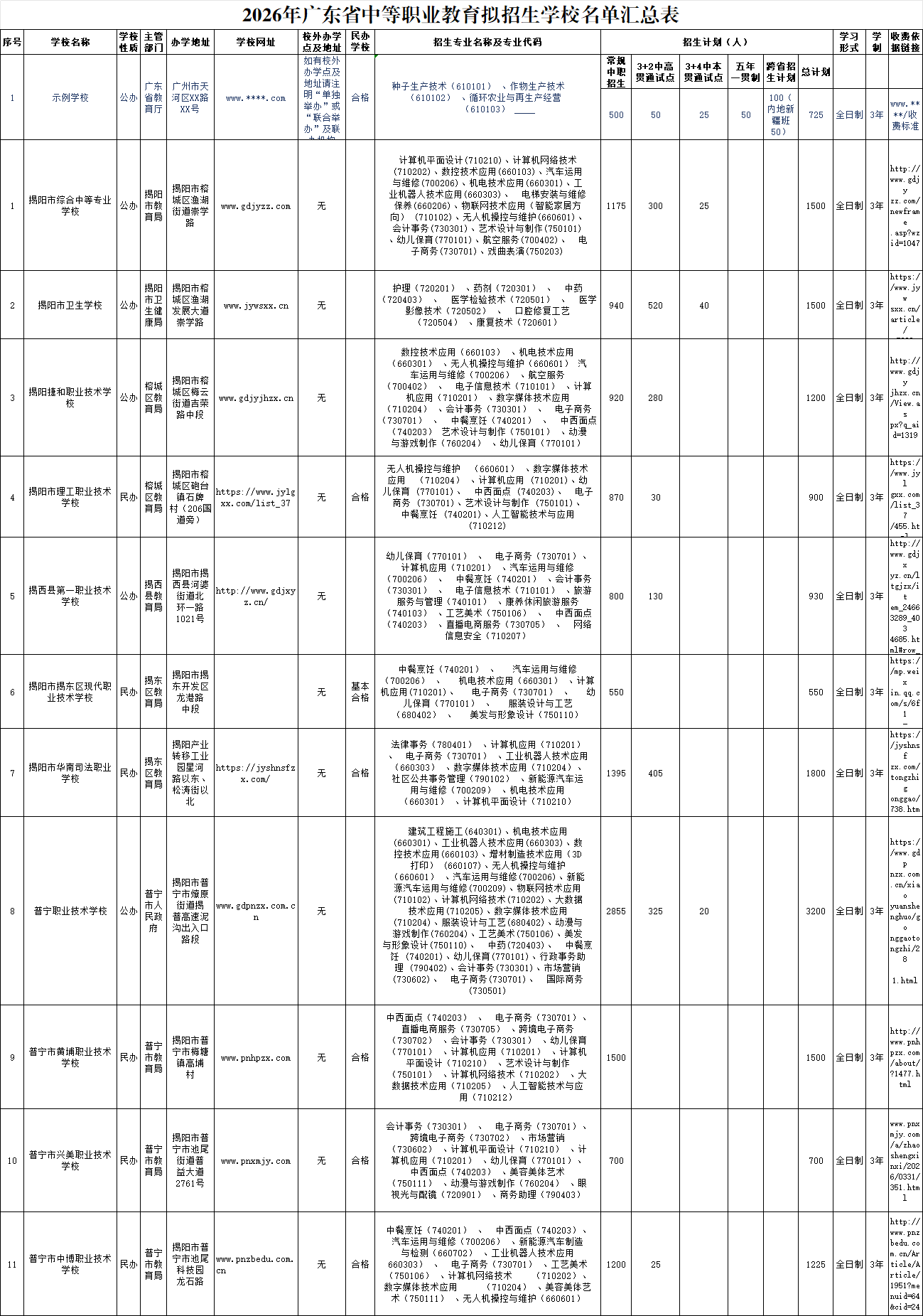 2026年揭阳市中职学校招生名单!