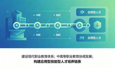 《广东省中长期教育改革和发展规划纲要（2010-2020）》