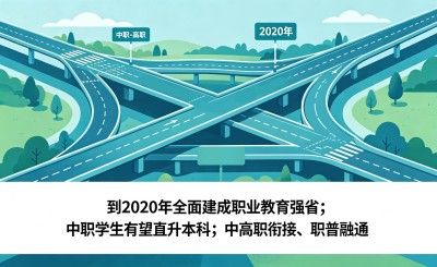 《广东省现代职业教育体系建设规划（2015-2020年）》