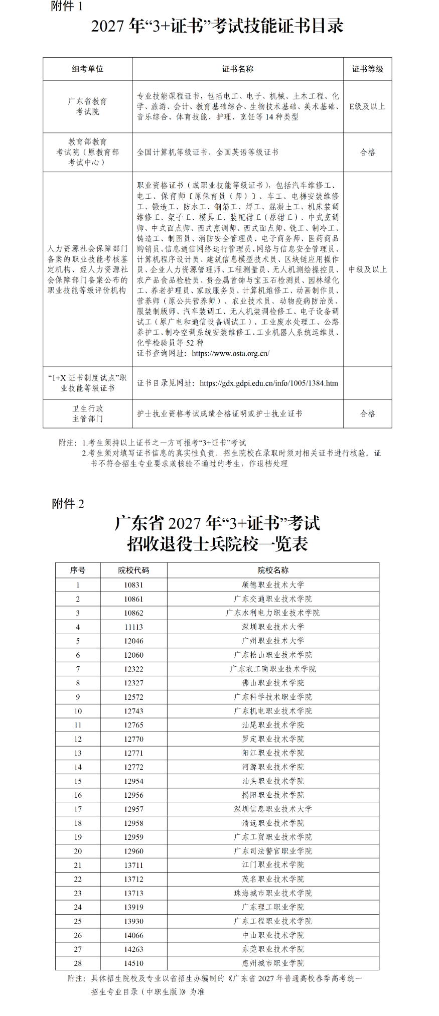 广东省2027年普通高校招收中等职业学校毕业生统一考试招生