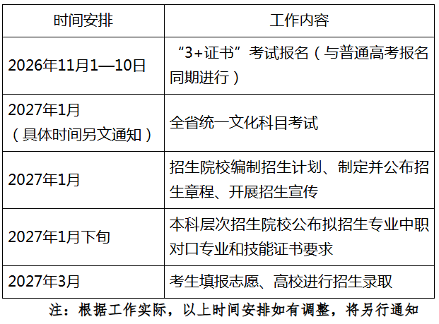 广东省2027年普通高校招收中等职业学校毕业生统一考试招生