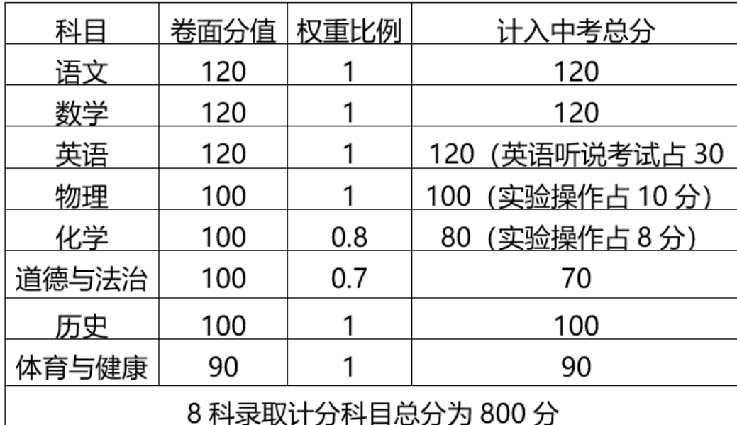 2026清远中考地理、生物不再计入总分